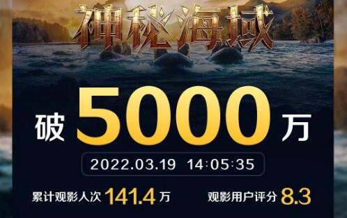 《神秘海域》中国内地票房破5000万元