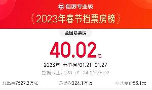 2023春节档总票房破40亿
