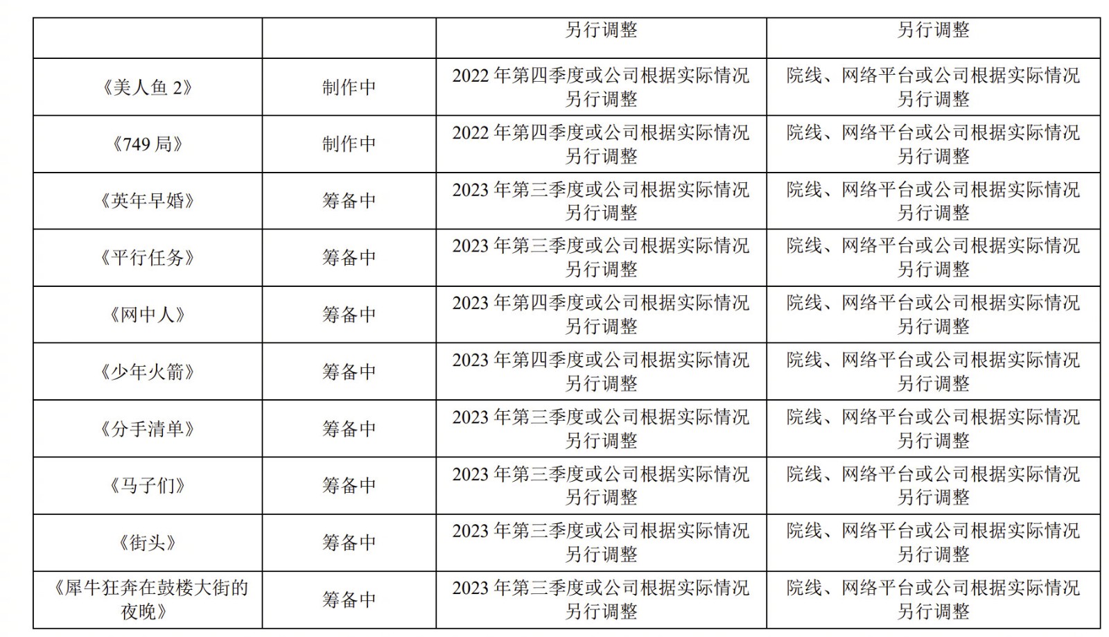 华谊兄弟发布2022年半年度报告，《749局》计划2022第四季度上映