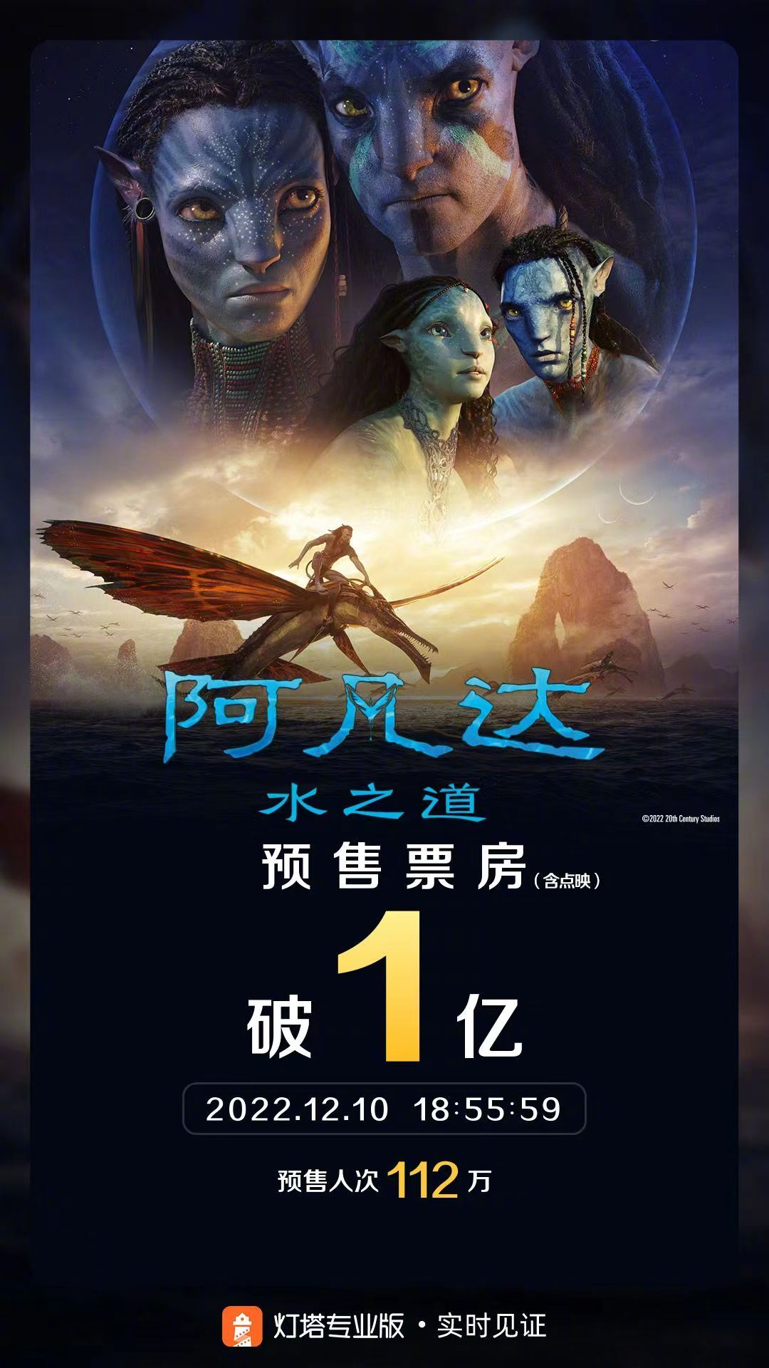 《阿凡达：水之道》中国内地预售票房突破1亿元