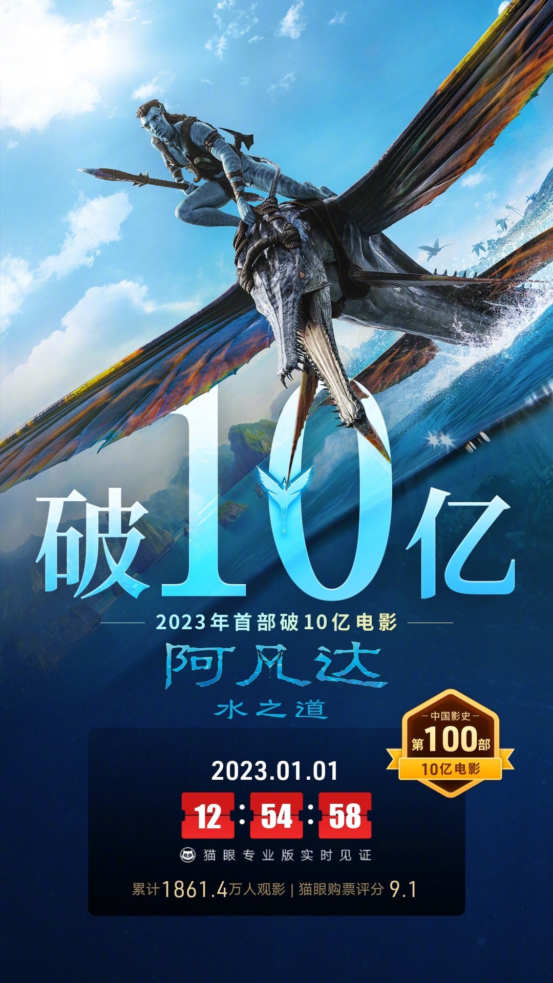 《阿凡达：水之道》中国内地票房最新突破10亿元